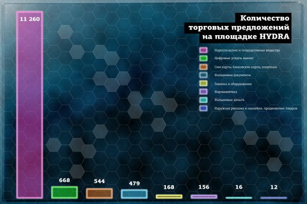 Кракен мониторинг ссылок kraken torion