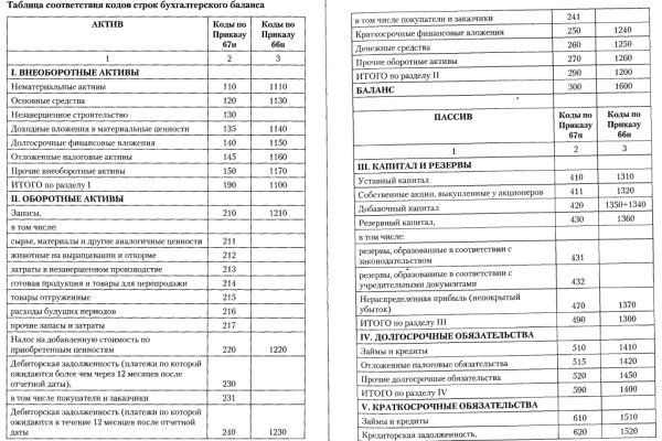 Как восстановить аккаунт в кракен