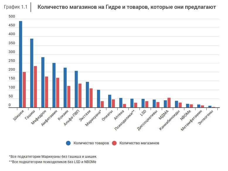 Kraken ссылка зеркало официальный